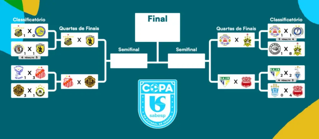 Copa Sabesp define classificados e quartas de final 3 IM4xX6Ik image