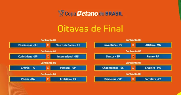Com clássicos, confira os duelos das oitavas de final da Copa do Brasil 2 oWrKuOo2 duelos oitavas de final copa do Brasil