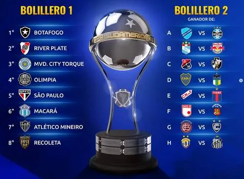 SUL-AMERICANA: Confrontos dos playoffs estão definidos; veja brasileiros 2 sul americana potes jogos 2026