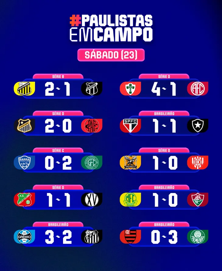 Final de semana com 10 vitórias paulistas entre as quatro divisões 3 Imagem: FPF
