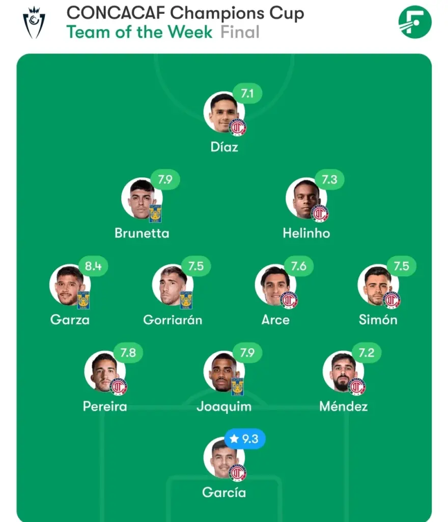 Joaquim marca na final, mas fica com o vice da Liga dos Campeões da Concacaf 3 KZXt6gDV CONCACAF SELECAO