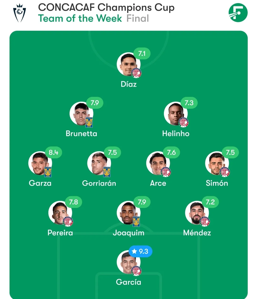 Joaquim marca na final, mas fica com o vice da Liga dos Campeões da Concacaf 4 KZXt6gDV CONCACAF SELECAO