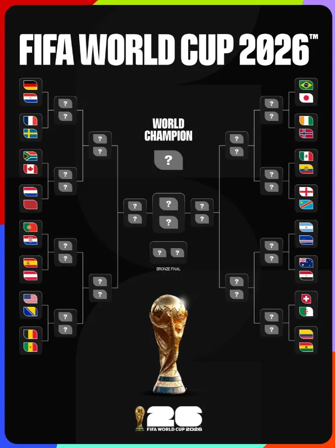 Fifa Copa do Mundo 2026