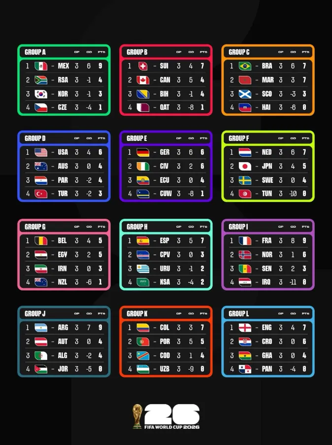Fifa Copa do Mundo 2026