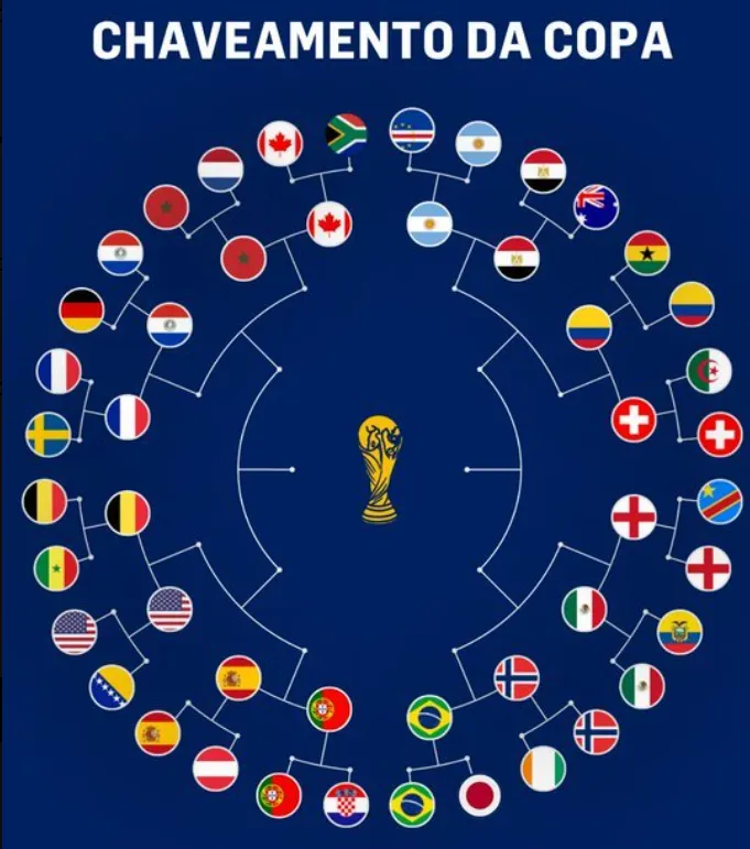 Copa 2026: confira o chaveamento após o fim da segunda fase e o caminho do Brasil para o hexa 2 Captura de tela 2026 07 04 012259