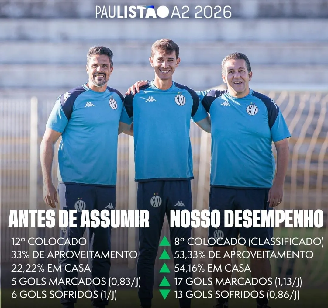 Marchiori coloca o XV no calendário de 2027 e foca na Copa Paulista 4 MARCHIORI 3