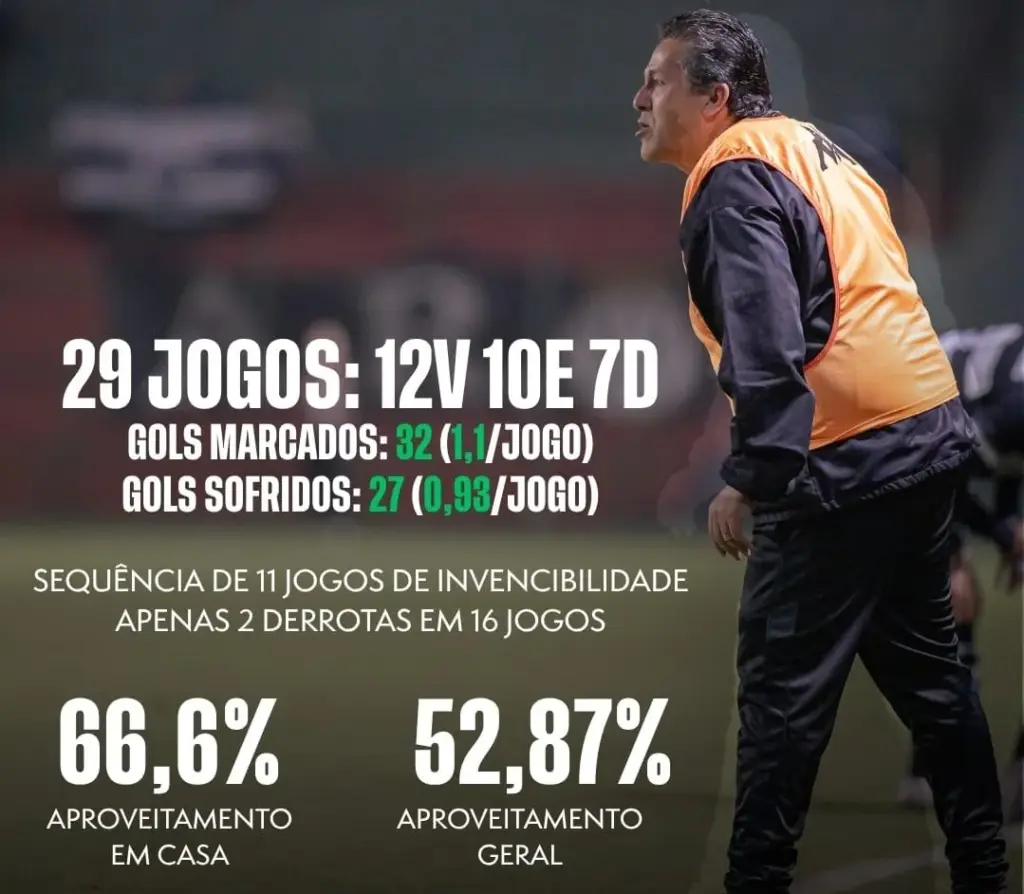 Marchiori coloca o XV no calendário de 2027 e foca na Copa Paulista 4 MARCHIORI 5
