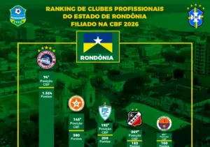 Gazin Porto Velho se consolida como referência em Rondônia