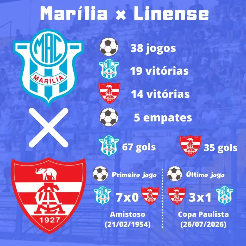 Marília x Linense - Onde assistir, horário e escalações! 2 A1gVG8yM image