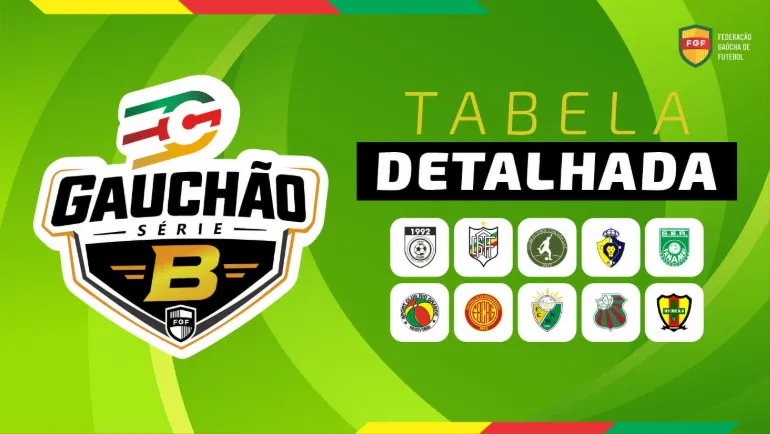 Federação Gaúcha divulga tabela do Gauchão Série B 2026