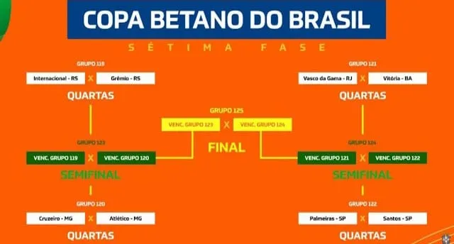 QUARTAS DE FINAL DA COPA DO BRASIL SORTEIO