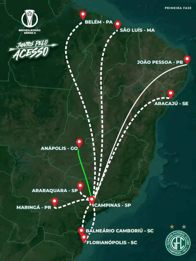 De Norte a Sul: Guarani já percorreu mais de 16 mil km na Série C