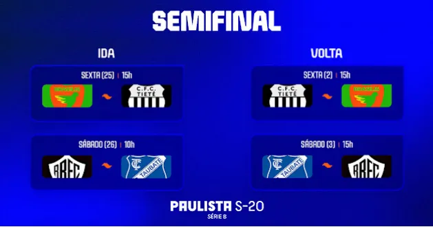 FPF define datas das semifinais do Paulista Sub-20 Série B 2 0H1YpaRw image