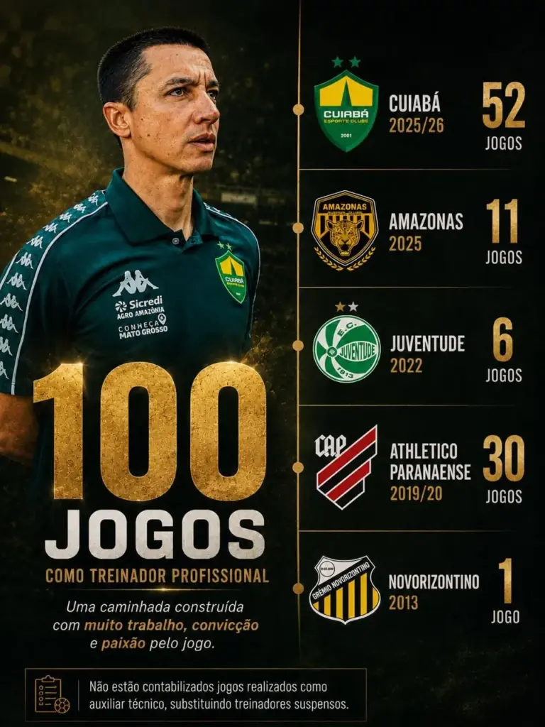Em alta no Cuiabá, jovem técnico chega a 100 jogos no profissional 3 EDUARDO BARROS