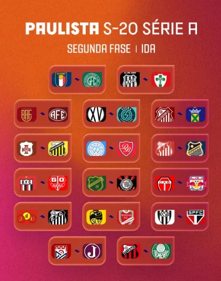 Paulista Sub-20 define confrontos da segunda fase 3 Campeonato Paulista Sub-20 Série A