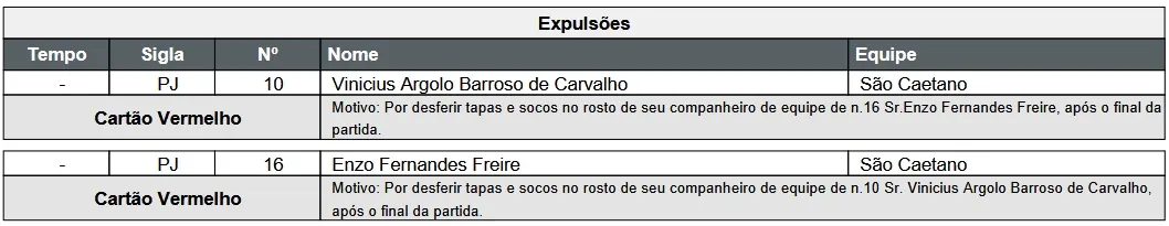 sumula sao caetano primavera